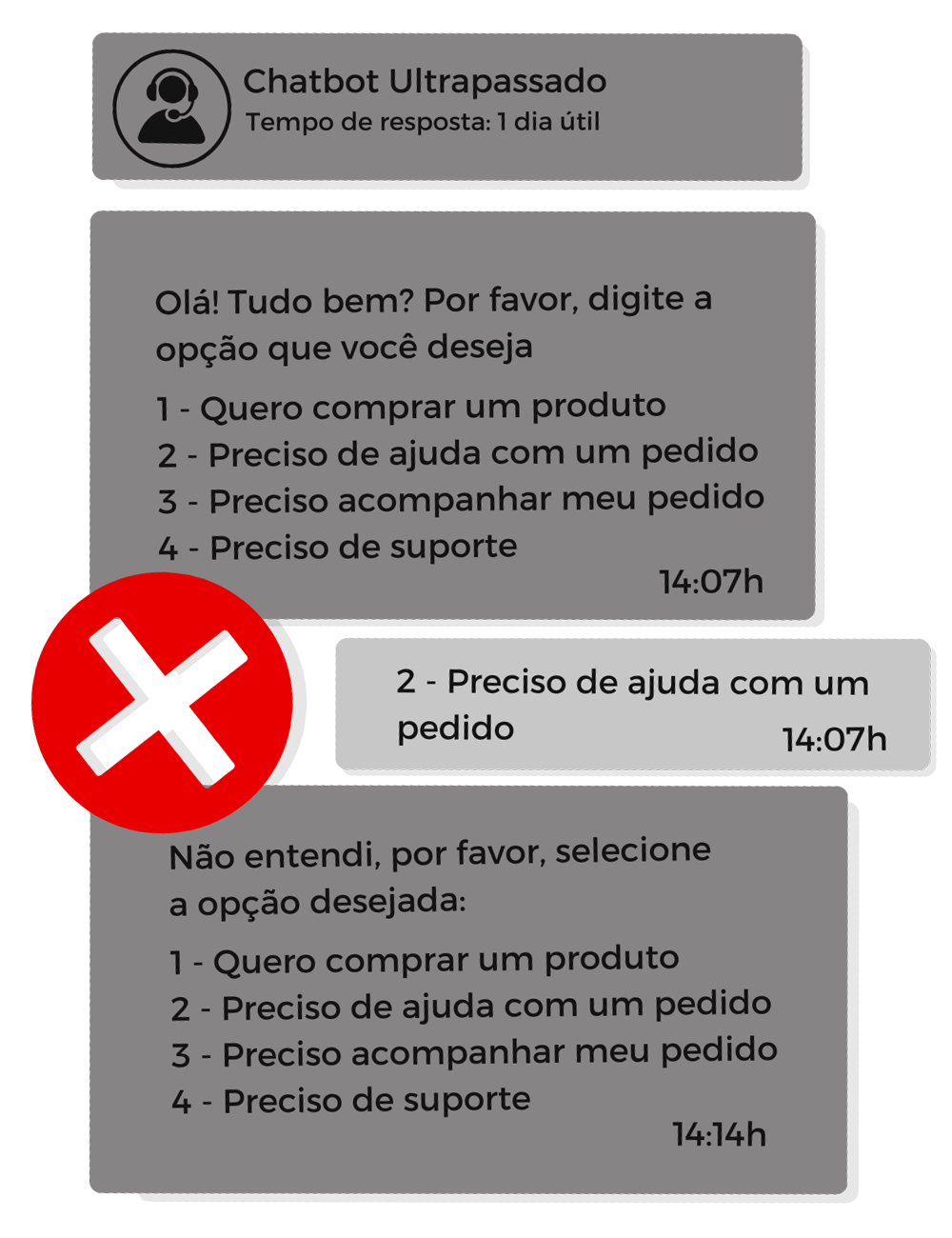 Chatbot ultrapassado